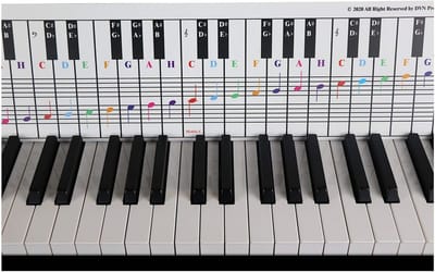 Kleurgecodeerde Piano Noten Set en Lessenaar voor Beginners