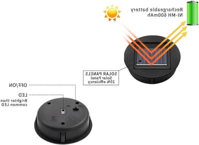 Vervangende Zonnepanelen voor Tuinlampen met 600mAh Batterij - IP65 Waterdicht en Geschikt voor Buitengebruik