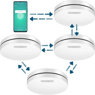 Aroha Smart Connect & Link brandpreventieset - 3 Rookmelders & 1 Hittemelder - 10 jaar batterij - Draadloos onderling koppelbare slimme brandmelder - Multipack 4 set