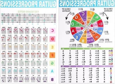 Guitar Chords Kaart Poster Set van 2, 20x30cm, Gelamineerde Akkoordkaarten met Vingerzettingen, Toonladders en Muziektheorie voor Beginners en Gitaarliefhebbers