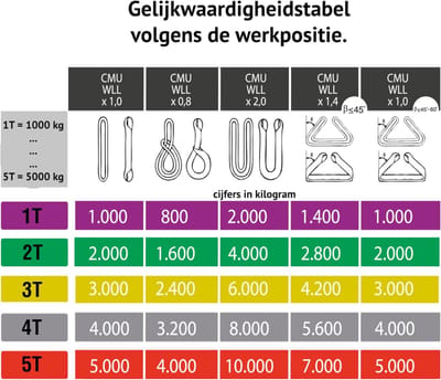 Platte hijsband met lus van 2000kg - 2 meter - Polyester voor zwaar gebruik