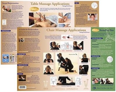 Instructiekaart Sound Healing; gebruiksaanwijzing massagetherapie met stemvorken, Ohm Therapeutics, Engelstalig