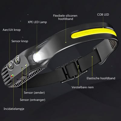 Krachtige Hoofdlamp met COB LED-strip en XPE-lamp