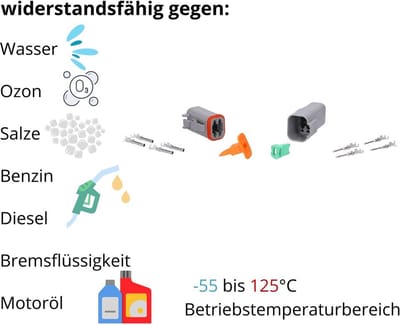 Waterdichte automotive industriële stekker KALI-1204 DEUTSCH DT set 4-polig 0,75-2,1mm² I Origineel van de Duitse dealer