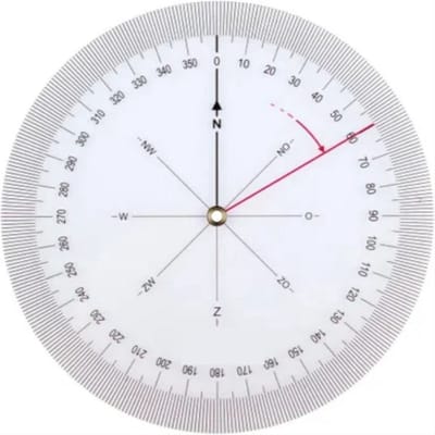 Finnacle - Koershoekmeter - 360 graden - 2 draaibare schijven - Kunststof - 126 mm