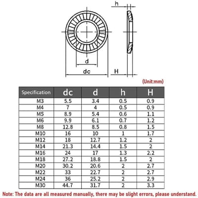 Dailygoods- Sluitringen Antislip - Koolstofstaal - M18x27mm - 20 Stuks - Roest- en Corrosiebestendig - Hoogwaardige Borgschijven