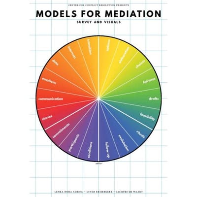 Models For Mediation - Lenka Hora Adema