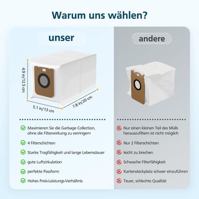 Dailygoods- Stofzakken 10 Stuks - Compatibel met Dreame D10 Plus/D10s/Z10 Pro/L10 - Vierlaagse Filter - Reserveonderdelen - 99,97% Stoffilter - Stofzuigerzak