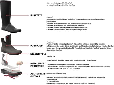 Dunlop® Snugboot Pioneer 37
