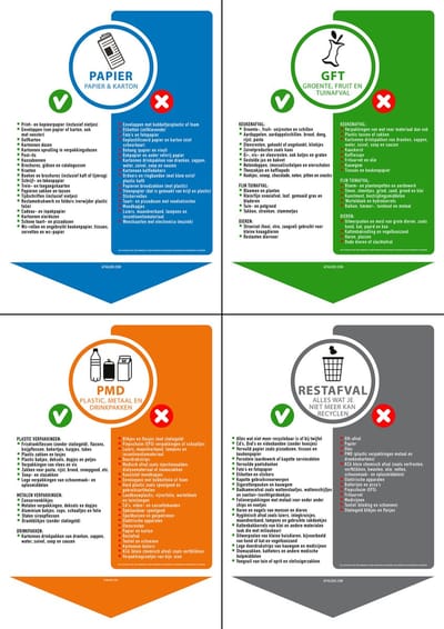 Stickers - Afvalscheidingswijzer - met duidelijke instructies voor afvalscheiding - Set van 4 milieuvriendelijke papieren stickers afm.: 21x29,7 cm - Rest - Papier- GFT - PMD - Afvalbak sticker - Vuilnisbak sticker - Container sticker (down versie)