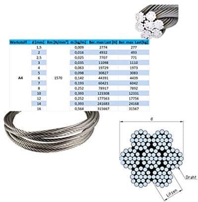 Roestvrijstalen Draadkabel 1,5 mm - 10 Meter Flexibele Kabel Voor Boot en Outdoor