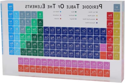 Aantrekkelijke Acryl Periodiek Systeem Decoratie voor Thuis, Onderwijs en Wetenschap - Modern en Draagbaar