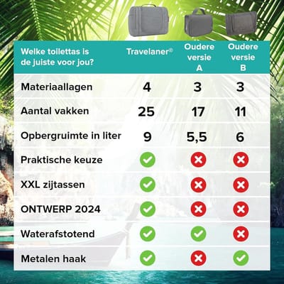 Reis-cosmeticatas XXL design 2024 - hangende toilettas met 9 liter ruimte - grote toilettas voor mannen en vrouwen met extra opbergruimte