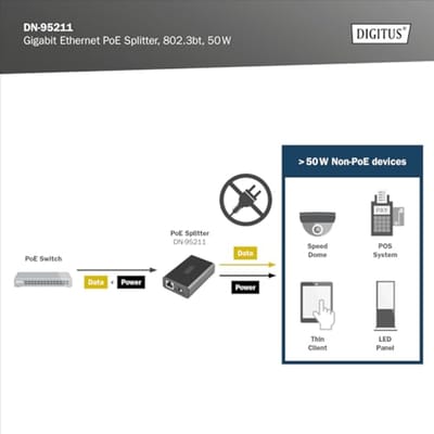 PoE++ Splitter - Gigabit - IEEE802.3at/bt - 51W - 10/100/1000 Mbps - 12V/24V Uitgangsspanning