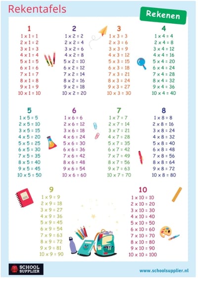 School Supplier - Poster Rekenen - Tafels 1 t/m 10 - A1 - 59,4 x 84 cm
