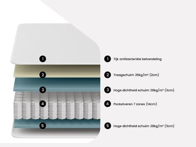 Vente-unique Set 160 x 200 cm bedbodem met opbergruimte, licht naturel + matras met pocketveren met 7 zones en vormgeheugen van 24 cm dik - MERISI van YSMÉE