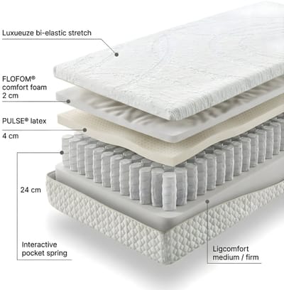 Mörgenn Élance matras met Interactieve Pocketvering - Latex - Koudschuim - 24cm - 70x200 - Soft