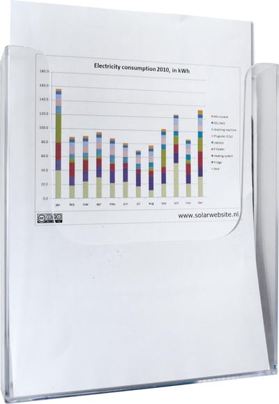 Magnetisch documenthouder A4