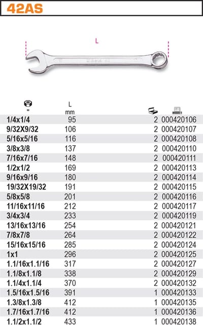Beta Ring- een steeksleutel 1.1/8 inch, 338mm