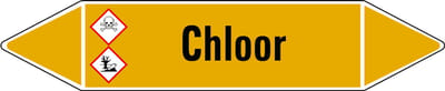 Chloor leidingmarkering op vel 75 x 17 mm - 8 per vel