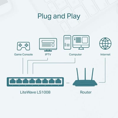 Netwerk Switch - Ethernet Hub - Internet Verbinding - 8 Poorten - 100 Mbps - Wit