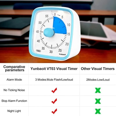 Yunbaoit 60 Minuten Visuele Timer Met Beschermhoes Stille Countdown Timer Voor Kinderen - Blauw&Blauw
