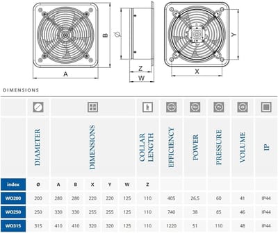 Krachtige Axiale Ventilator 250mm voor Wand en Raam - Hoge Druk Afzuiging