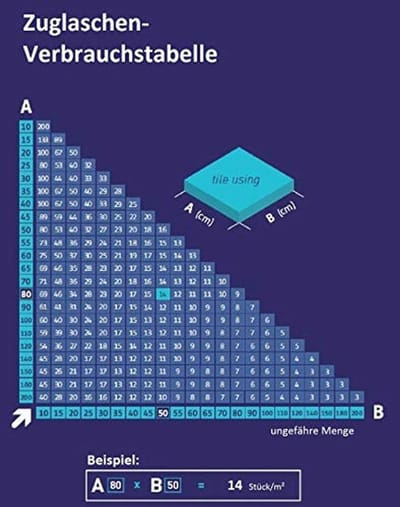 Trekclips voor Tegelnivellering - 1000 Stuks, Ideaal voor Tegeldiktes 3-12 mm