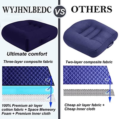 Ergonomisch Zitkussen en Stoelkussen voor Comfortabel Zitten – 40 x 40 cm, Geschikt voor Auto, Bureaustoel, Rolstoel en Tuinstoelen