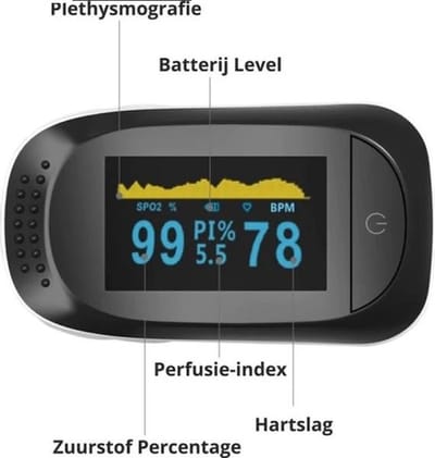 Uebe PO50 Saturatiemeter (Oximeter) – SpO₂ Zuurstofmeter voor Vinger – Hartslagmeter – Perfusie Index (PI) – OLED Display – Inclusief Batterijen & Koord