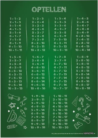 Educatieve poster (Posterpapier) - Rekenen optellen groen krijtbord - 50 x 70 cm (B2)