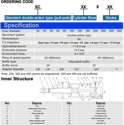 Dailygoody - Pneumatische Cilinder - Dubbel Werkend - Betrouwbare Prestatie - 125 mm - Ideaal voor Luchtcilinders - Toepassingen in Industrie en Weten