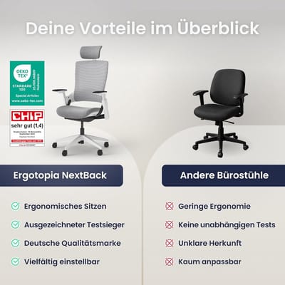 Bureaustoel Ergonomisch - House&Garden ErgoSupport Pro Ergonomische Kantoorstoel met Hoofdsteun - Verstelbare Lendensteun - 3D Armleuningen - Synchroonmechanisme - Gaming & Kantoorstoel - Belastbaar tot 150 kg - Grijs/Wit