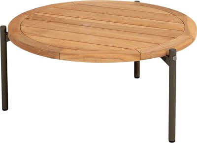 Yoga koffietafel
