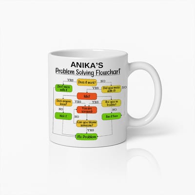 Persoonlijke Probleemoplossing Flowchart Mok – Grappige Gepersonaliseerde Koffiekop