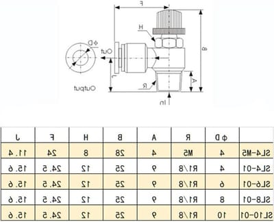 Set van 5 Pneumatische Gasventielen met Snelle Regeling en Koppeling voor Luchtleidingen en Gereedschap