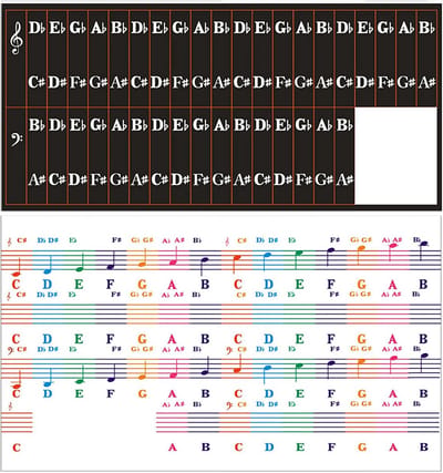 Noten Stickers voor Piano en Keyboard, Geschikt voor 54 61 76 88 toetsen
