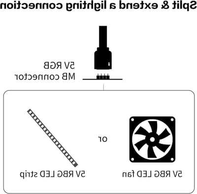 5V 3-Pin ARGB Splitter en Verlengkabel, 1 naar 3/4/6 Splitter voor CPU Koeler, Ventilatoren en LED Stripverlichting