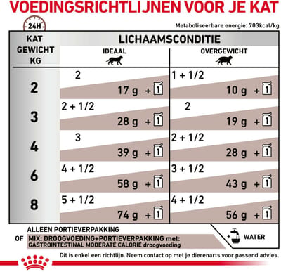 Royal Canin - Kattenvoer Nat Gastrointestinal Moderate Calorie - 48 x 85 gr