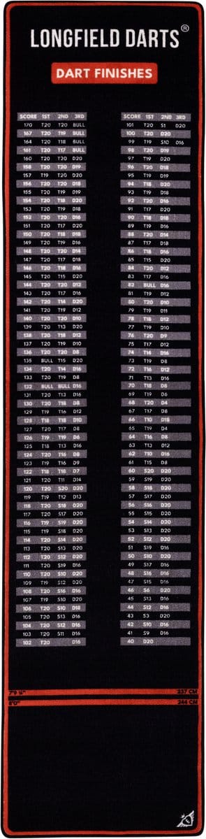 Dartmat - Nylon met Latex Achterkant - 285 x 66 cm - Met uitgooitabel - Engelhart