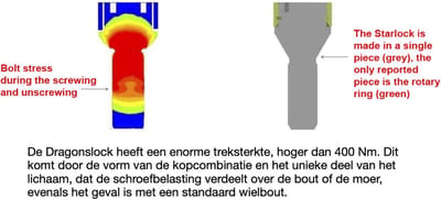 Velgenslot - Wielslot geschikt voor de Citroën C3 Aircross vanaf 2003 - Merk Dragonslock - Verzinkt - Kleur Grijs
