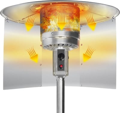 Warmtekap voor Terrasverwarmer Reflector Scherm 3 Delig voor Extra Warmte