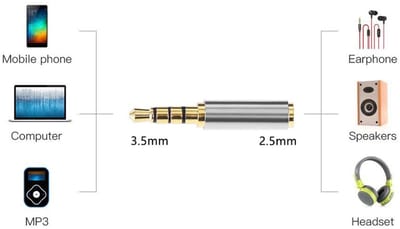 Dailygoods - 2 Stuks 3,5 mm naar 2,5 mm Hoofdtelefoonadapter