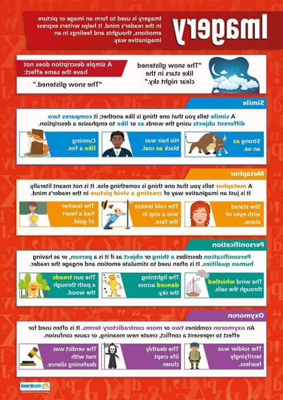 Educatieve Poster - Leerposter Klas - Engels Leren - Ontworpen door Leraren - A1 Formaat - Gekleurd