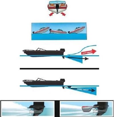 Hydrofoil stabilisator StingRay 9,9 PK tot 40 PK (SRXPIJR)