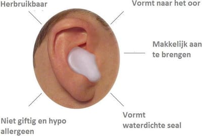 Boon company - zwem oordoppen -Siliconen oordoppen - reis  oordoppen- Gehoorbescherming - Geen geluidsoverlast meer - Oordoppen zwemmen - anti snurk oordoppen - festival oordoppen - oordoppen slapen- 6 x - Waterdichte Oordoppen