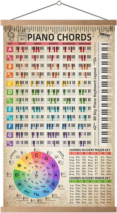 Piano akkoorden grafiek poster 40,6 x 68,6 cm met noot toetsenbord en muziekcirkel van vijfden