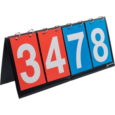 Scorebord Martes