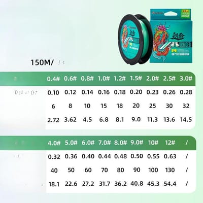 100m 150m PE-lijn 8 gevlochten sterke vislijn Hoofdlijn Anti-bijtende gevlochten lijn Zeehengelvislijn 0.4#