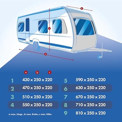 Premium caravanzeil 100% weerbestendig en waterdicht met UV-bescherming 470x250x220cm